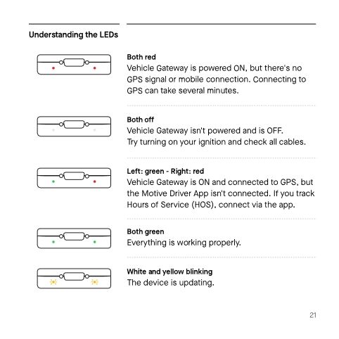 Vehicle Gateway Installation Manual