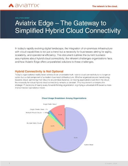 Secure High-Performance Datacenter Edge