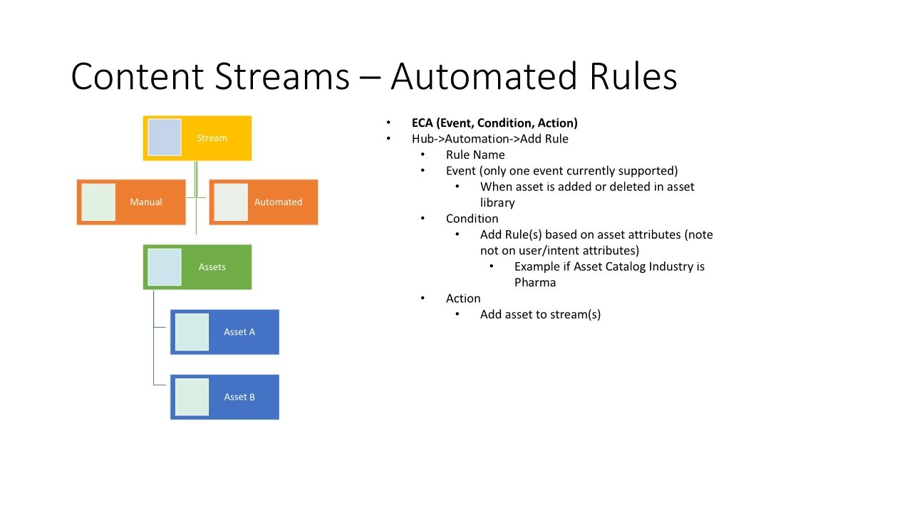 ABM Pages Training Presentation April 2022