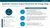 Change Management During Eightfold Implementations