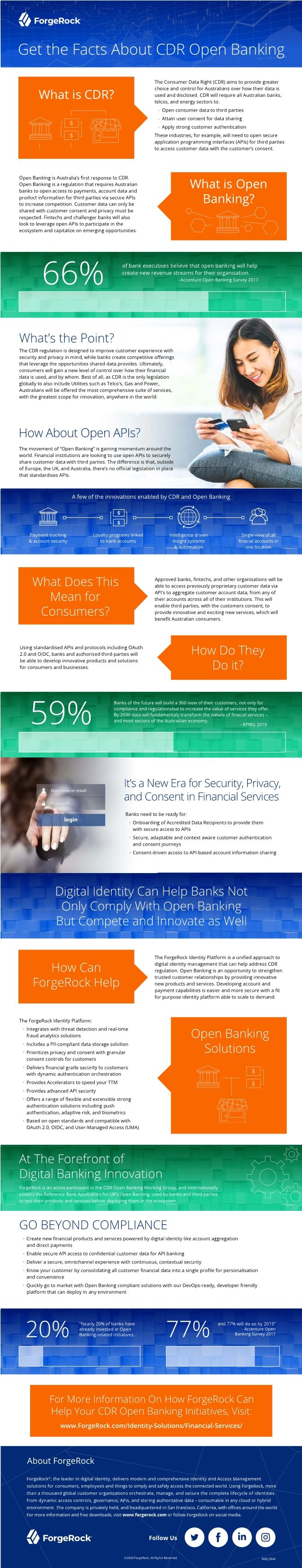 Get the Facts About CDR Open Banking