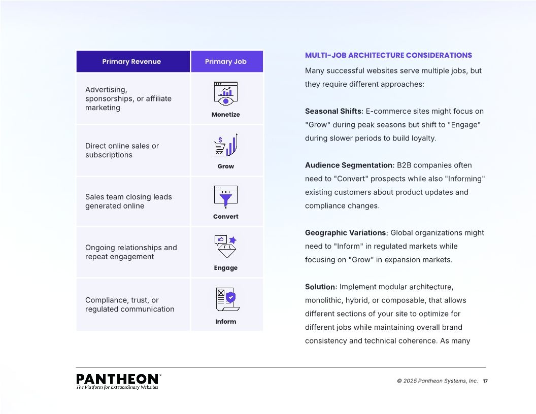 The Five Jobs of the Modern Web