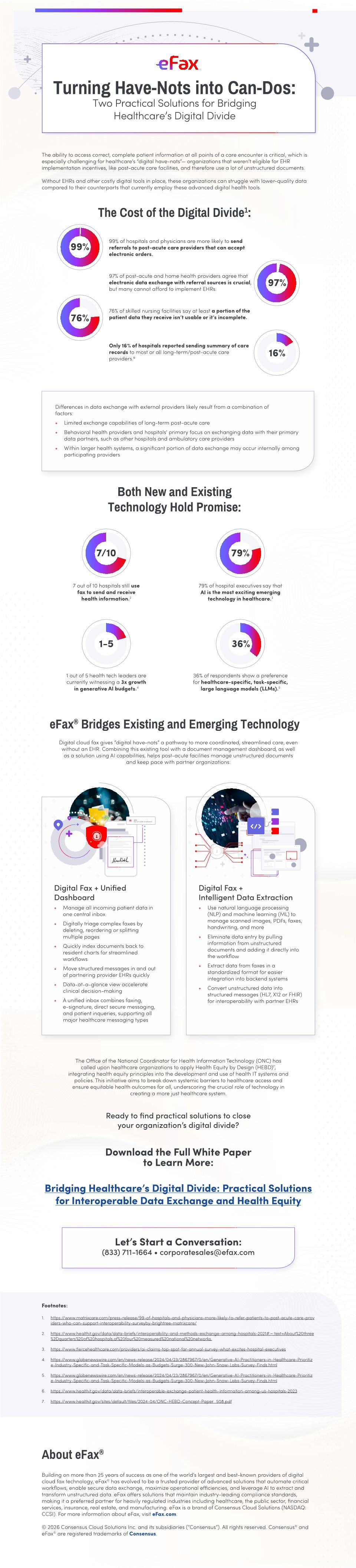 Turning Have-Nots into Can-Dos: Two Practical Solutions for Bridging Healthcare&rsquo;s Digital Divide