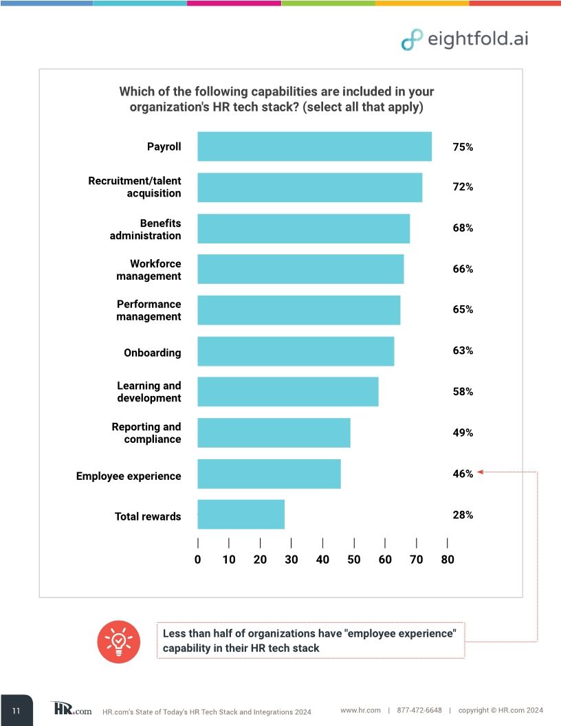 HR.com’s state of today’s HR tech stack and integrations