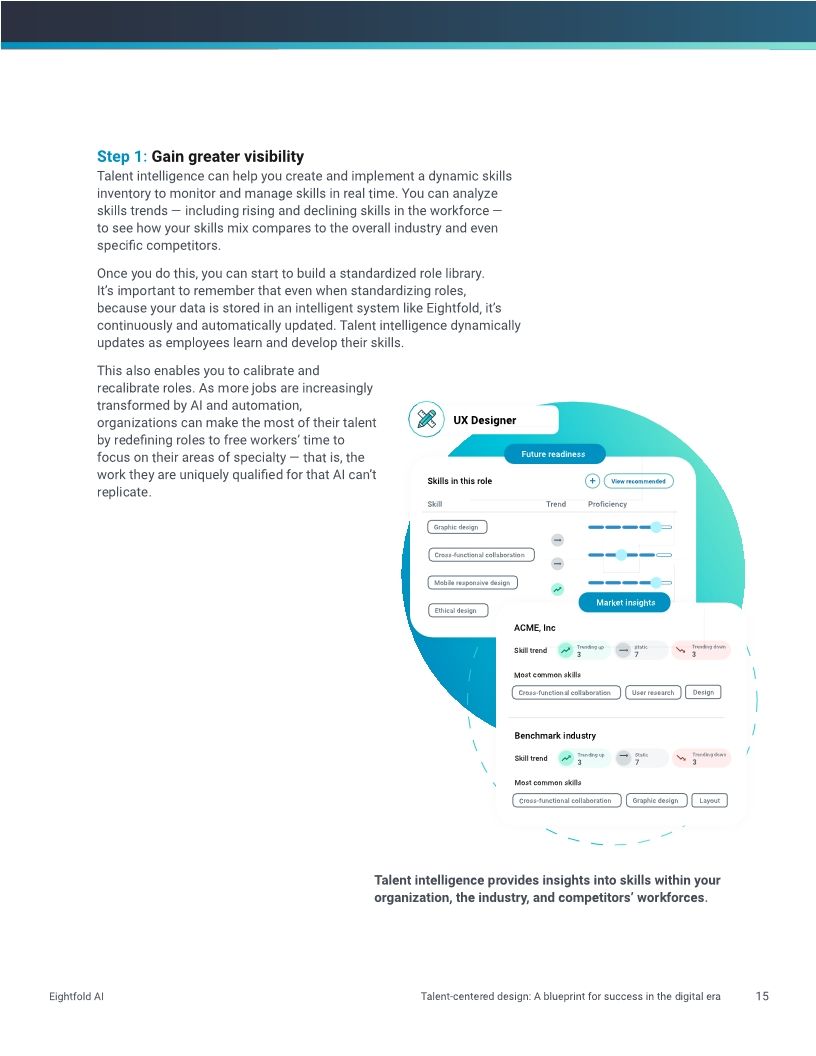 Talent-centered design: A blueprint for success in the digital era