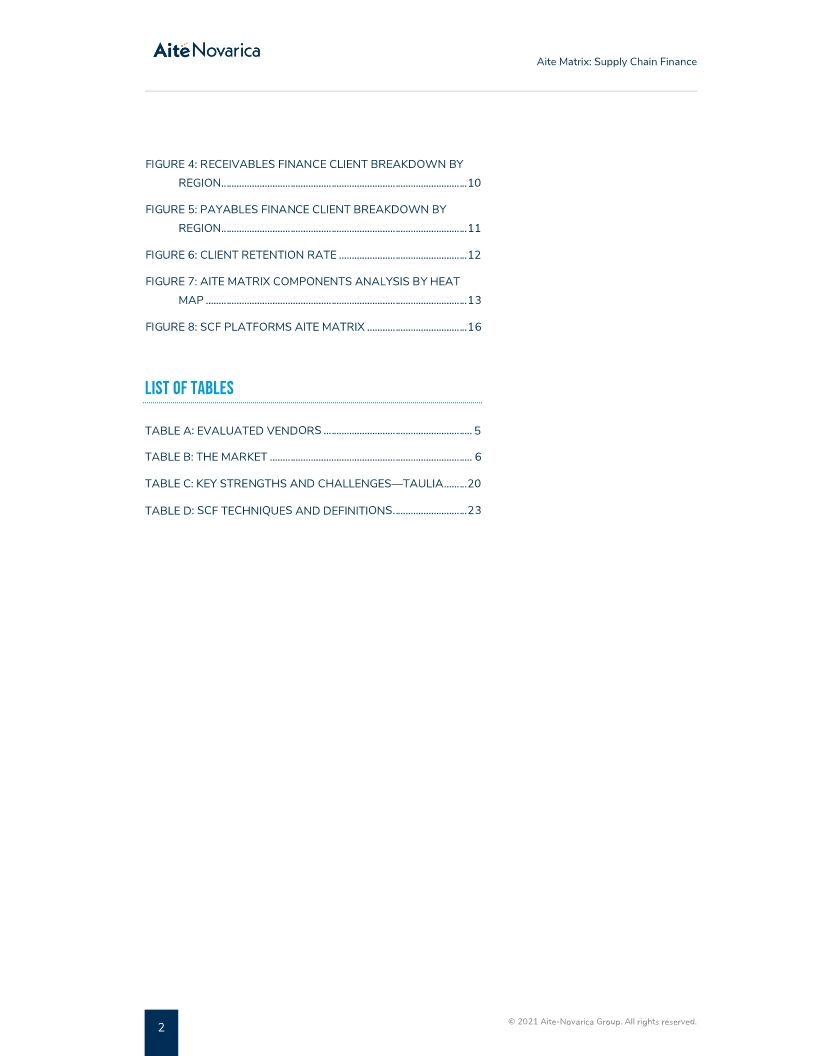 SAP Taulia named a best-in-class vendor for Supply Chain Finance by Aite Novarica Group