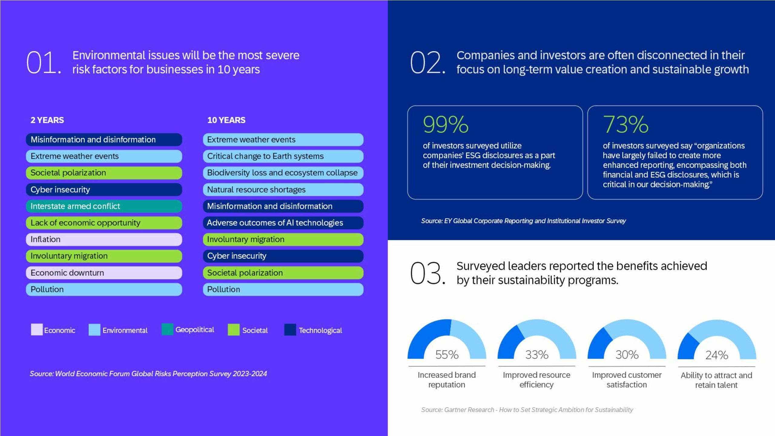 Transforming Finance: The CFO’s Role in Driving Sustainable Growth
