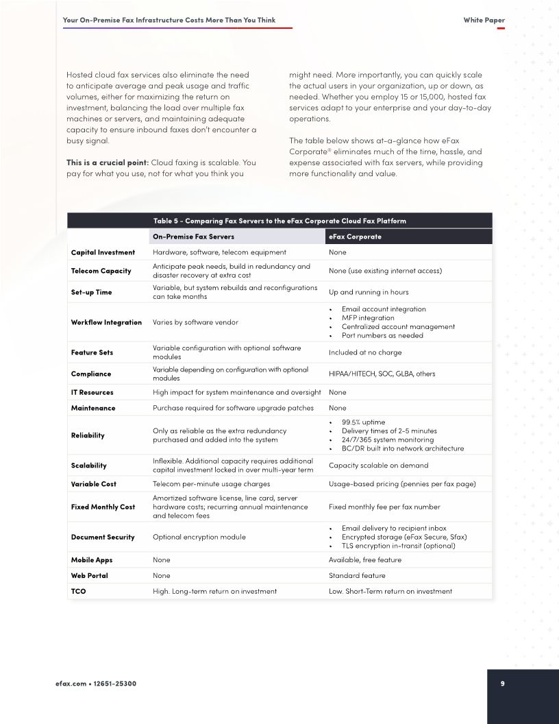 Why Your Legacy Fax Infrastructure Costs More Than You Think