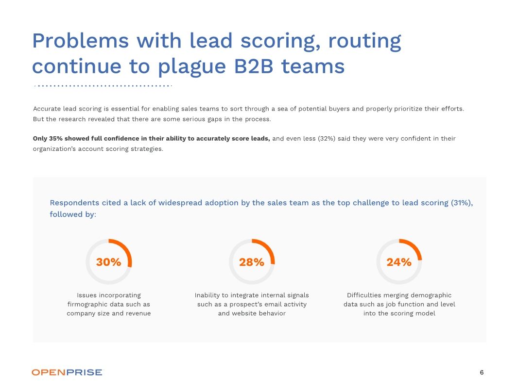 Openprise Survey RevOps Reality Check 2021