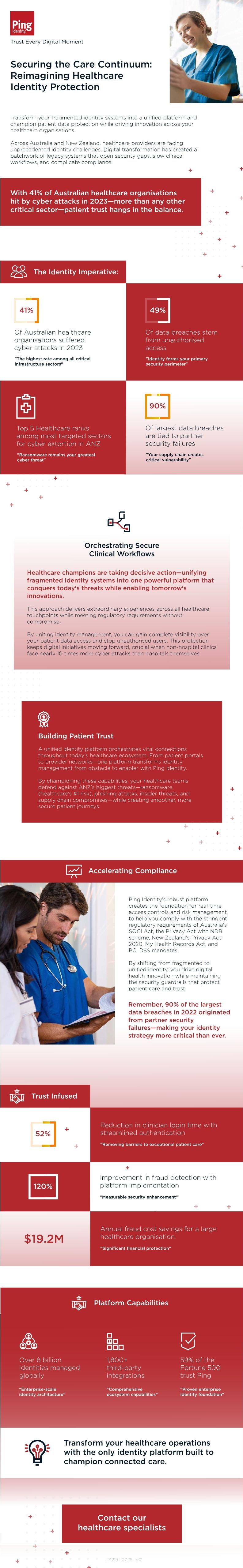 Securing the Care Continuum: Reimagining Healthcare Identity Protection