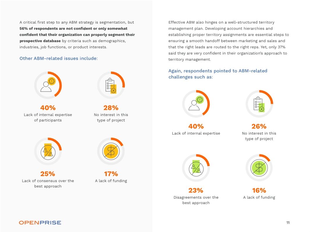 Openprise Survey RevOps Reality Check 2021