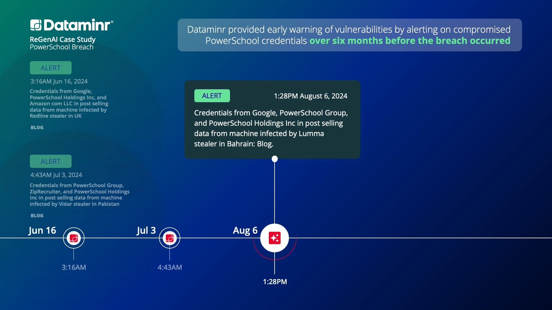 Dataminr in Action ReGenAI: PowerSchool Data Breach