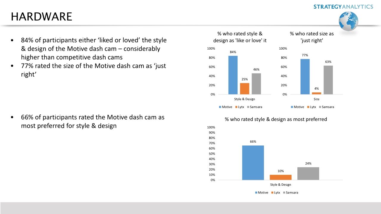Strategy Analytics AI Dash Cam Benchmarking Report