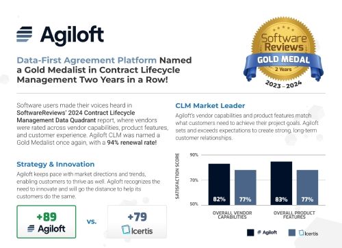 Agiloft vs Icertis CLM Comparison