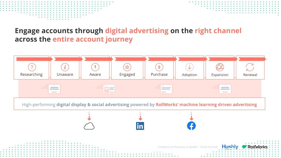 Webinar Slides: RollWorks & Hushly / The Secrets to Maximizing the Impact of B2B Advertising