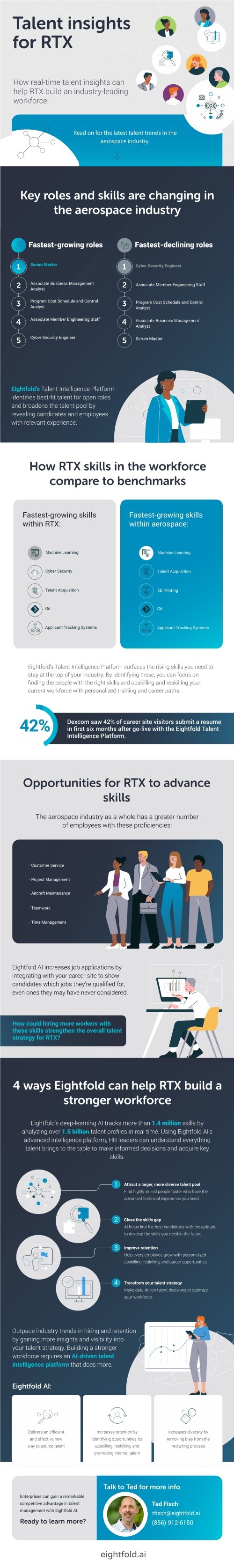 EightfoldAI Insights for RTX