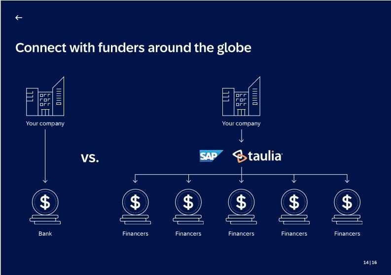 Instant release. Free up cash fron your accounts receivable.