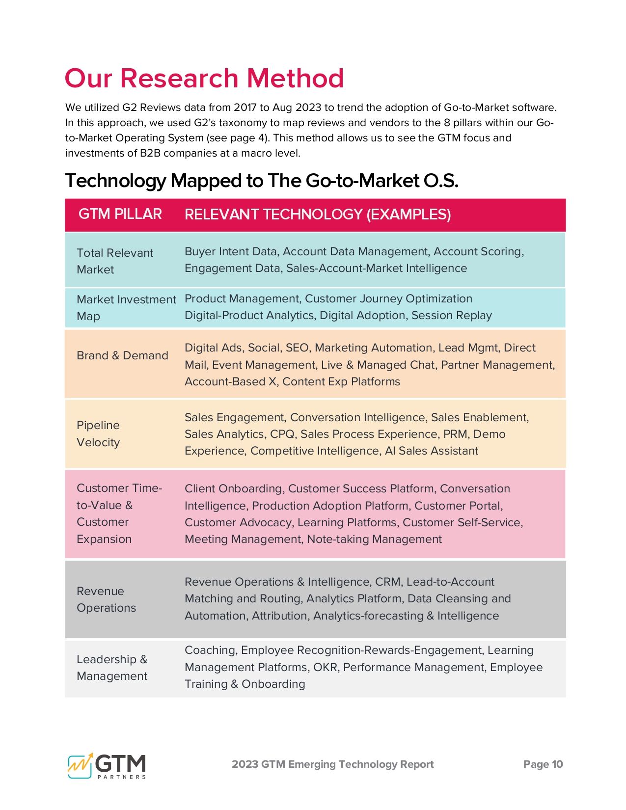 Emerging Technology Report Go-to-Market Vendor Edition Fall 2023