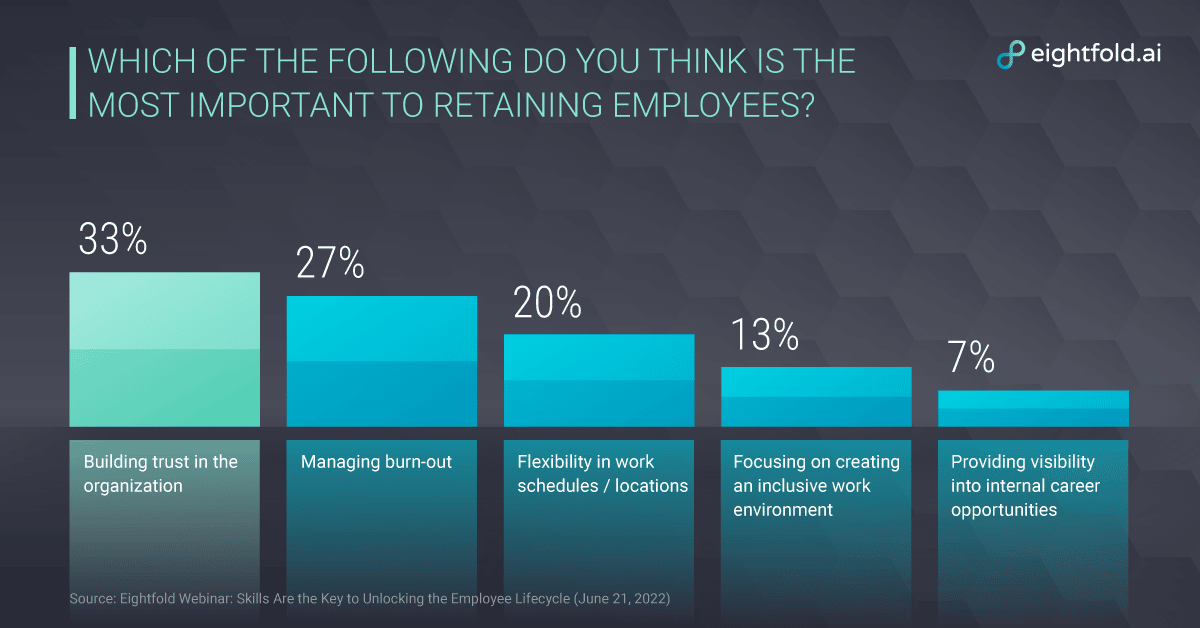 How a Skills-first Approach Will Boost Your Talent Management Strategy