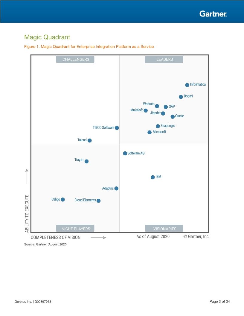 SnapLogic-Gartner-Magic-Quadrant-2020