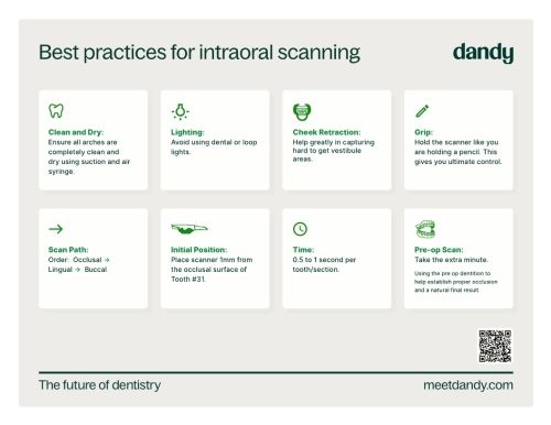 Best practices for intraoral scanning