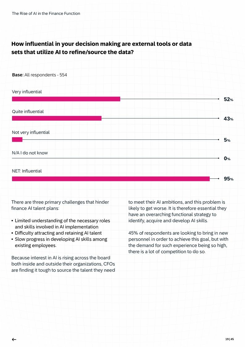The Rise of AI in the Finance Function