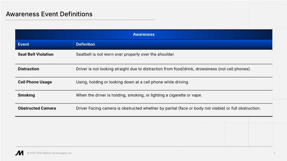 Safety: Safety Behaviors (Slide Deck)
