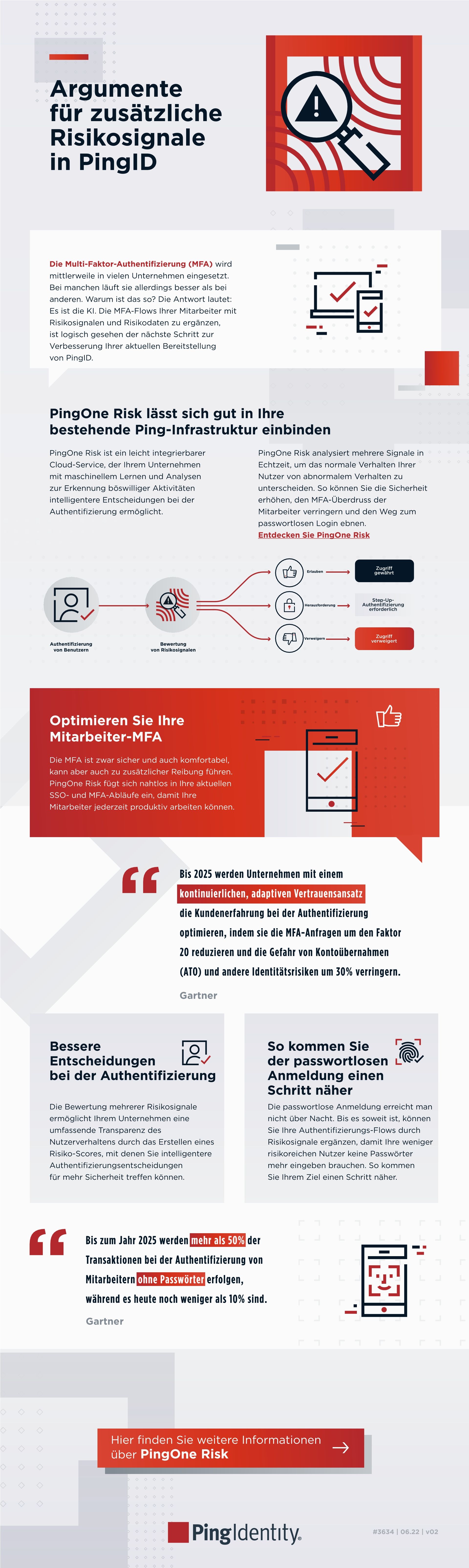 Argumente für zusätzliche Risikosignale in PingID