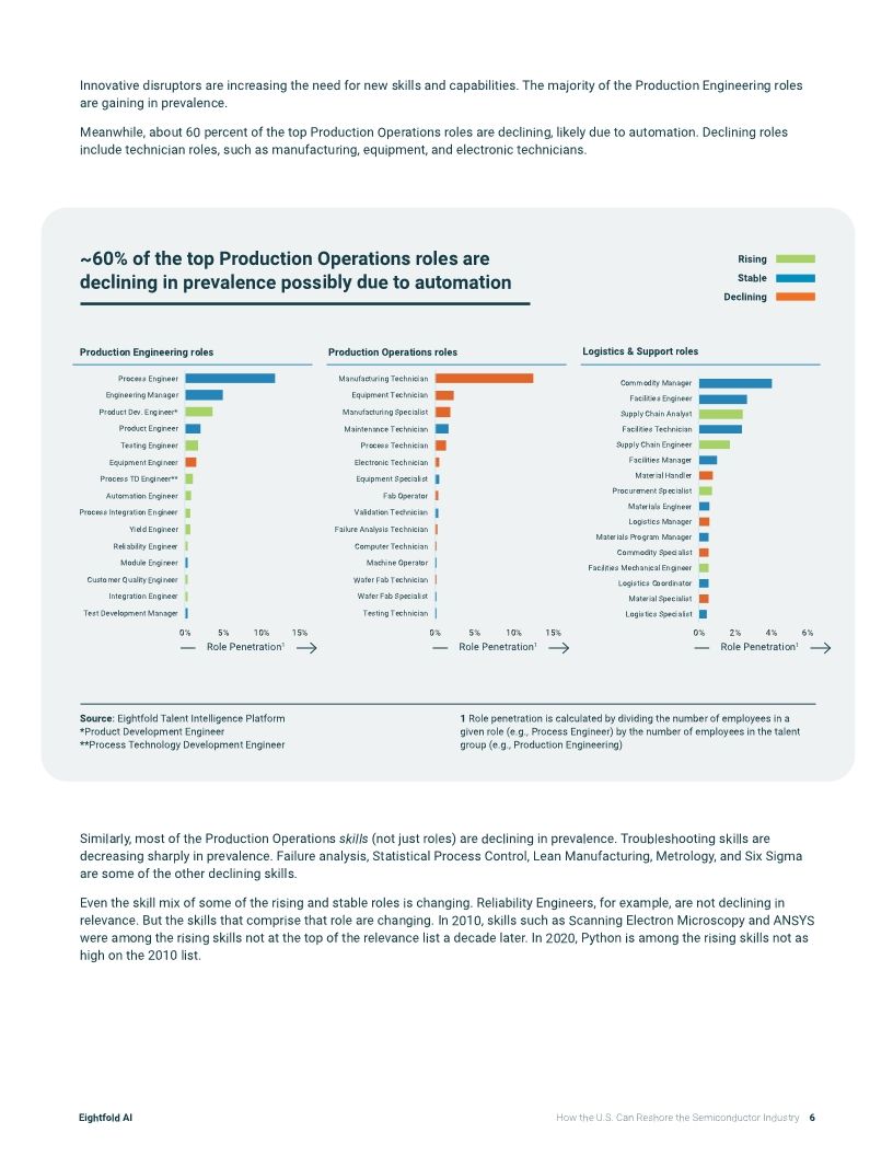 How the US Can Reshore the Semiconductor Industry