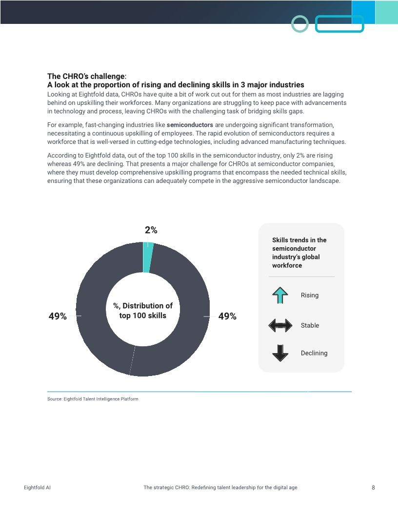 The strategic CHRO: Redefining talent leadership for the digital age