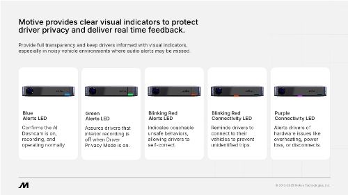 Ai Dashcam Plus Lights