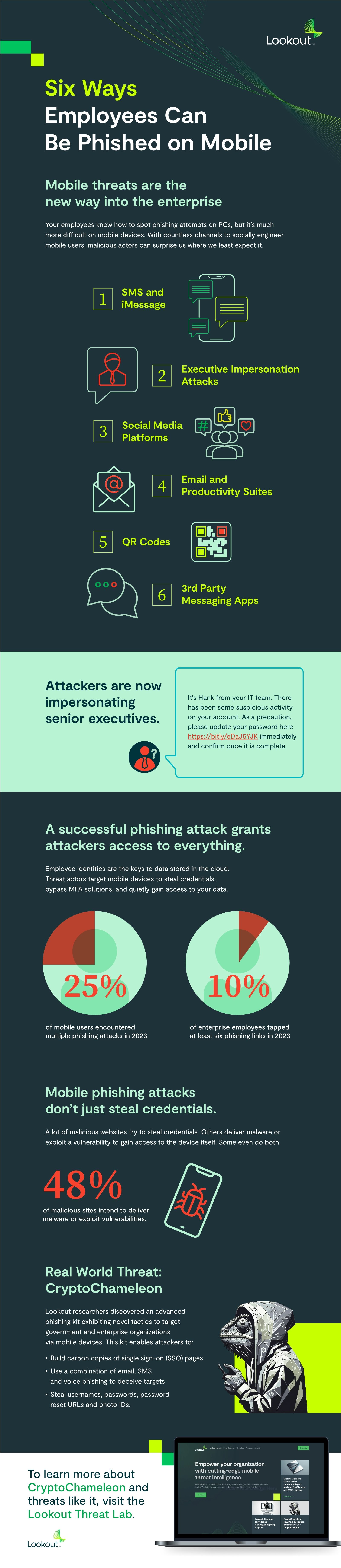Six Ways Employees Can Be Phished on Mobile