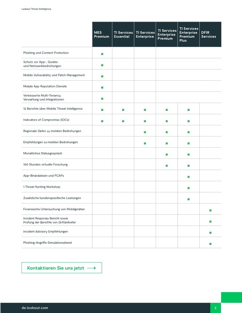 So profitieren Sie von Lookout Threat Intelligence: Ihr Zugang zu unvergleichlichermobiler Sicherheit und Schutz
