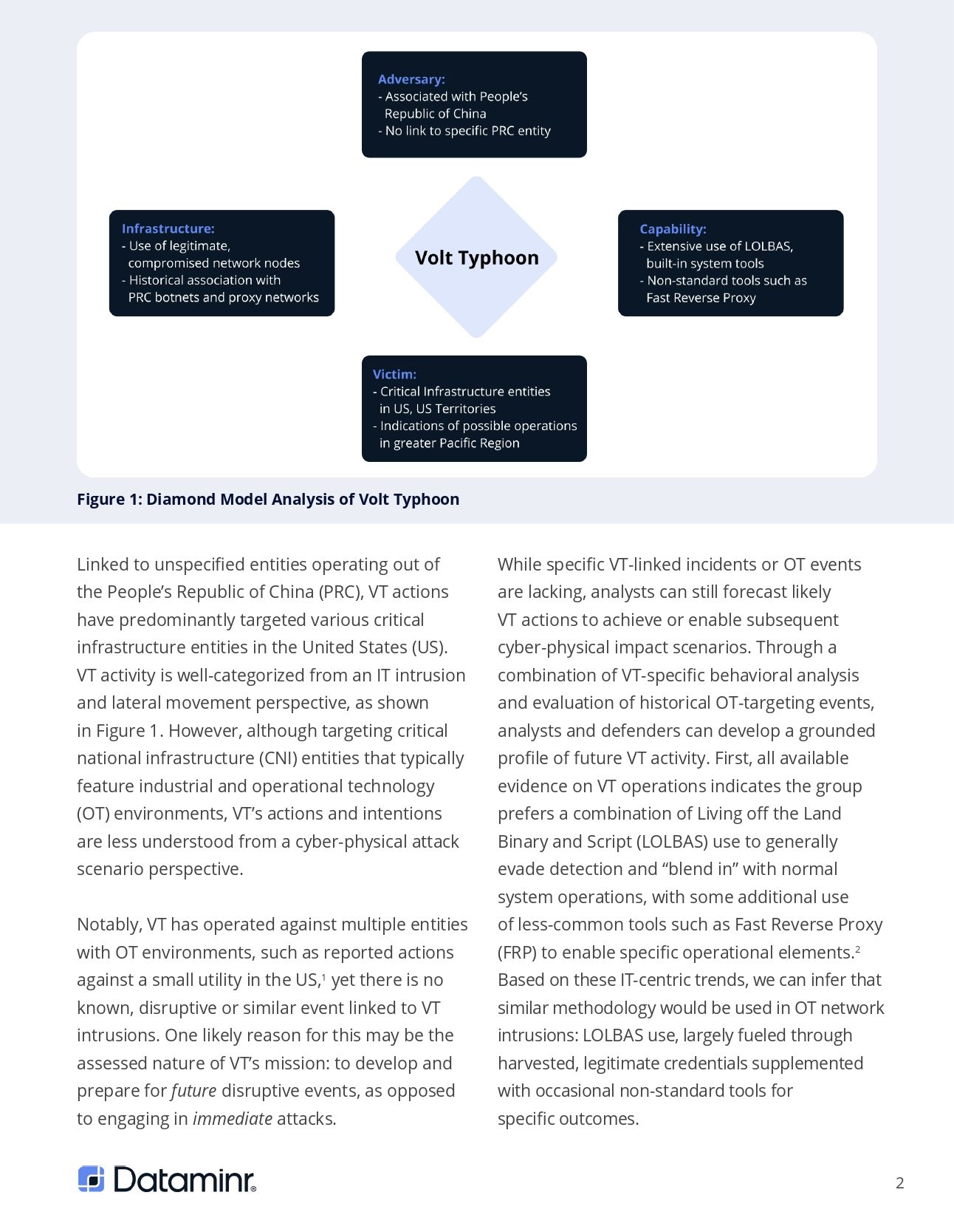 Determining Volt Typhoon Next Steps & Defensive Responses
