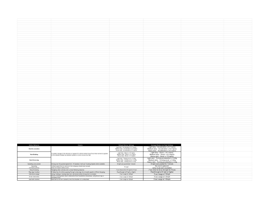VCNA Trial Roles and Safety Settings