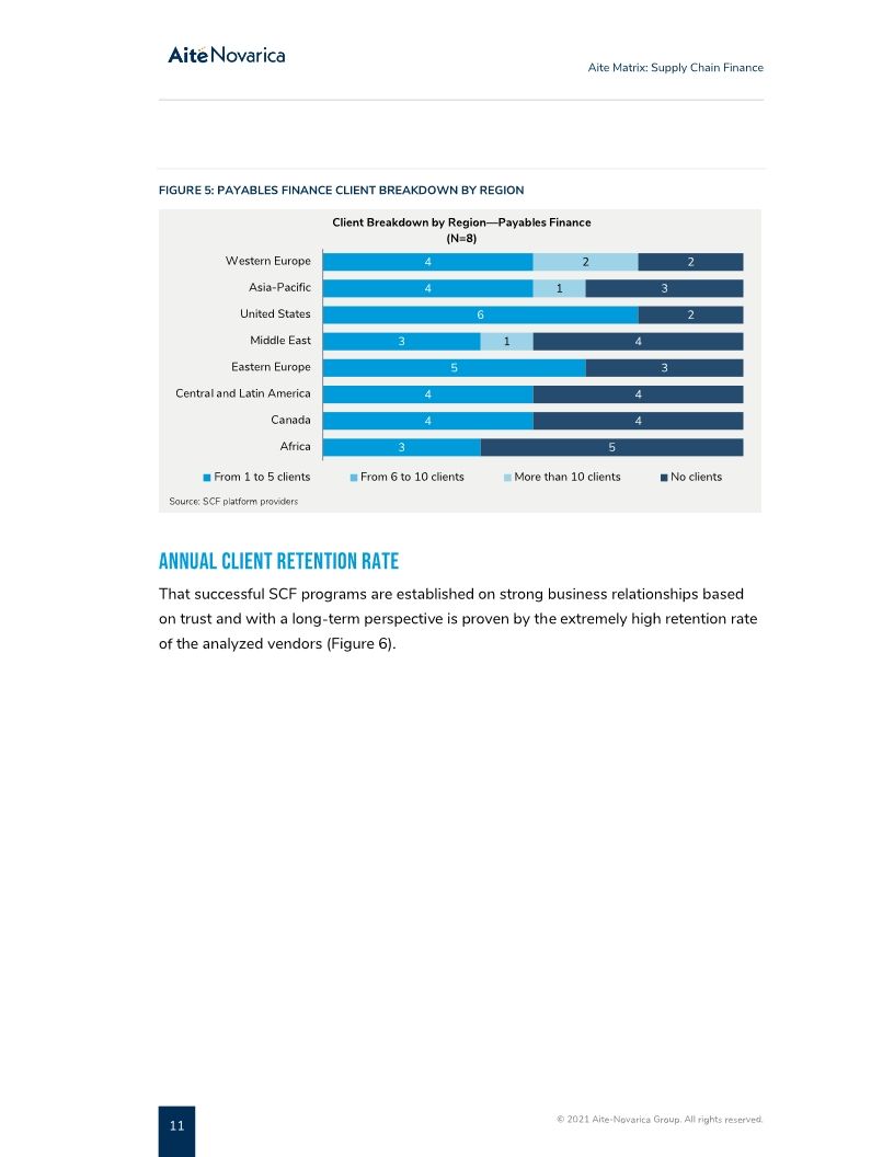 SAP Taulia named a best-in-class vendor for Supply Chain Finance by Aite Novarica Group