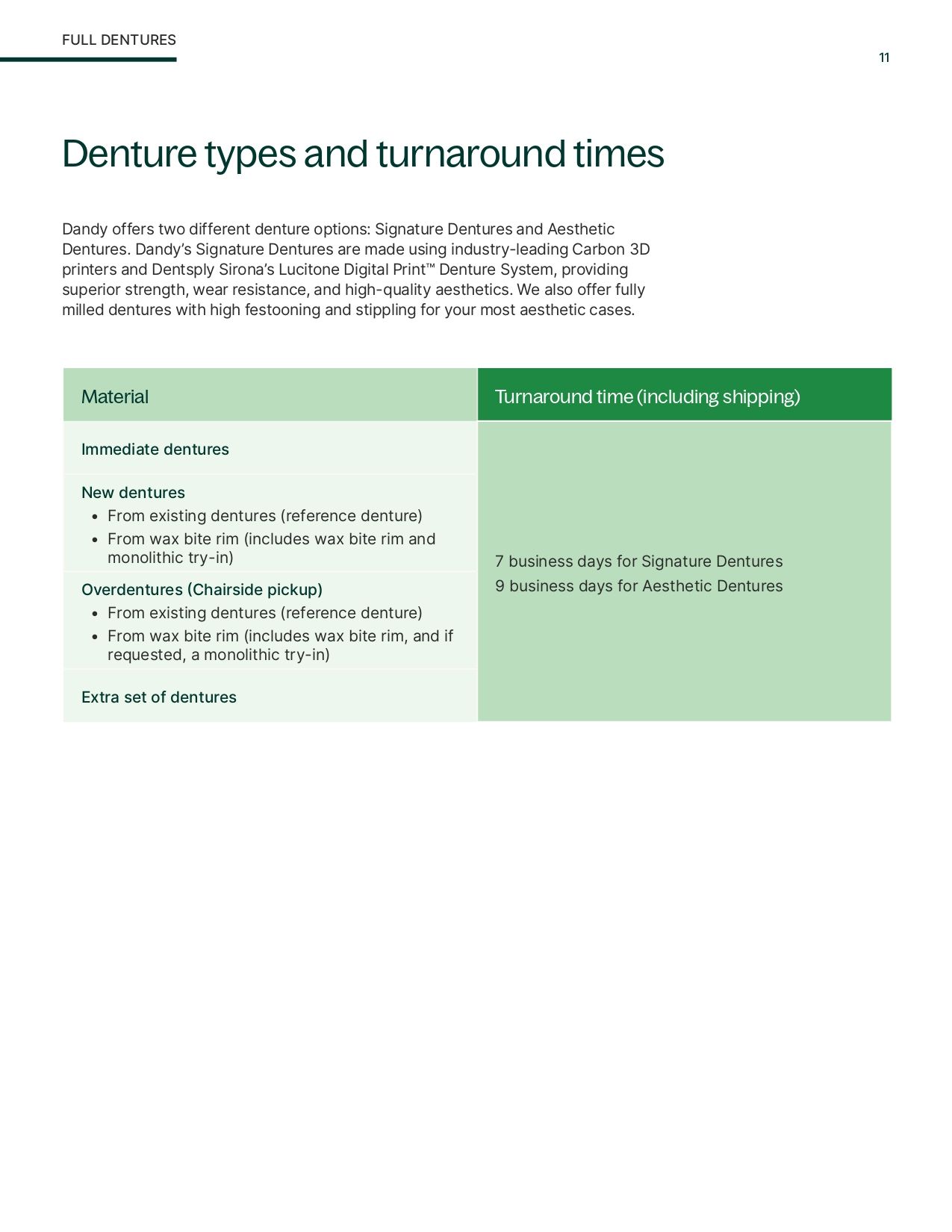 Dentures Product Guide