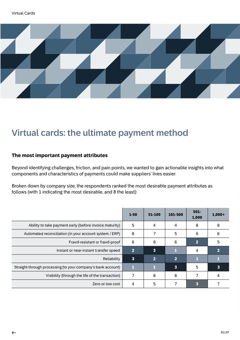 Uncover suppliers’ perspectives on payments: Learn how SAP Taulia Virtual Cards can revolutionize B2B payments