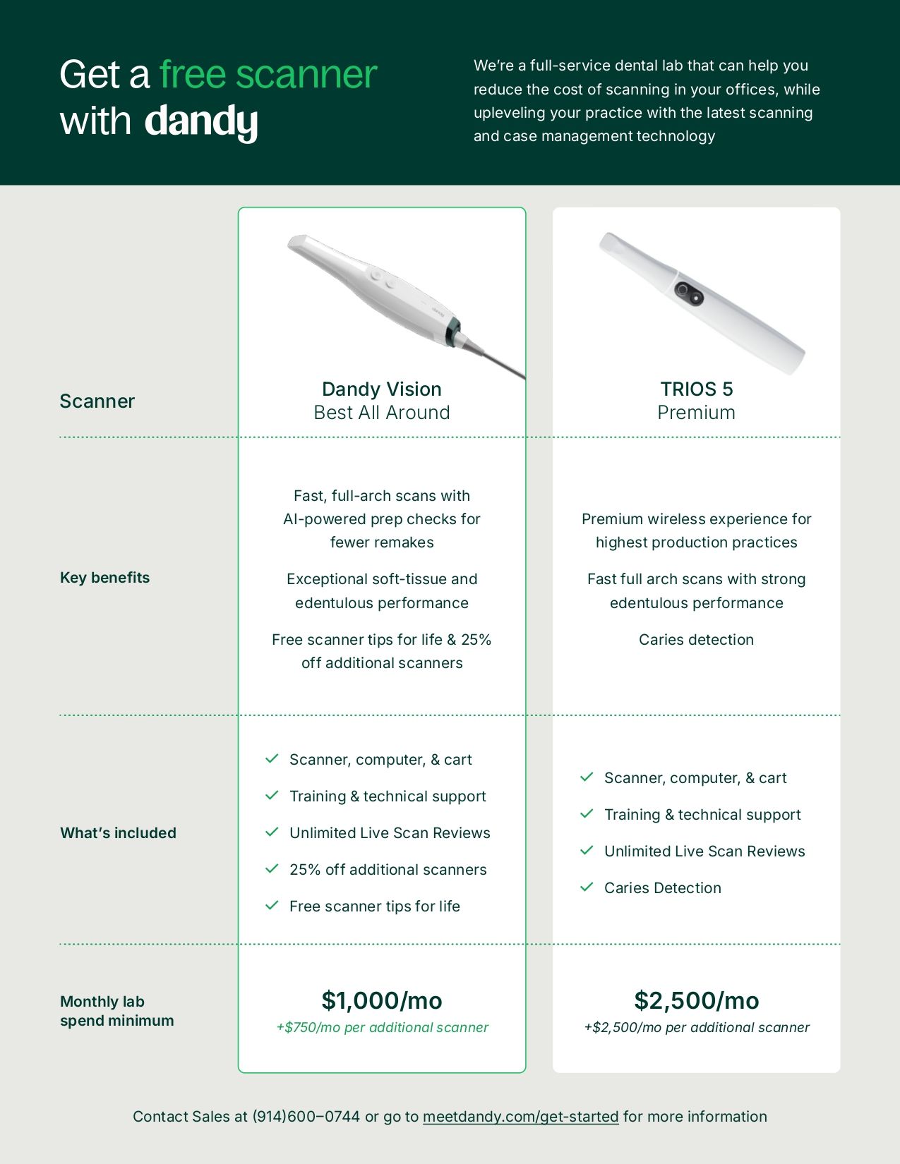 Intraoral Scanner Buyers&rsquo; Guide