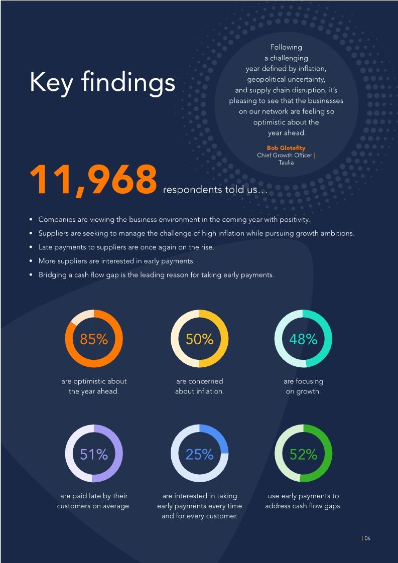 Supplier Survey 2023/24
