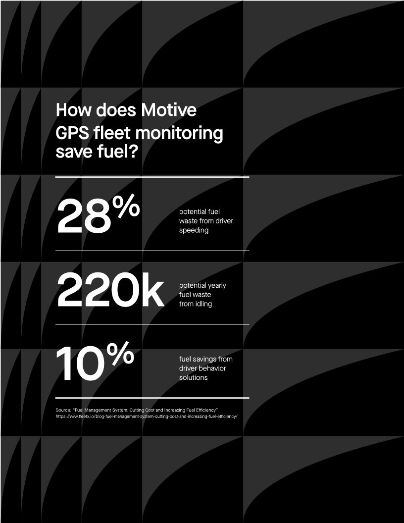 Owners Fuel Management Guide