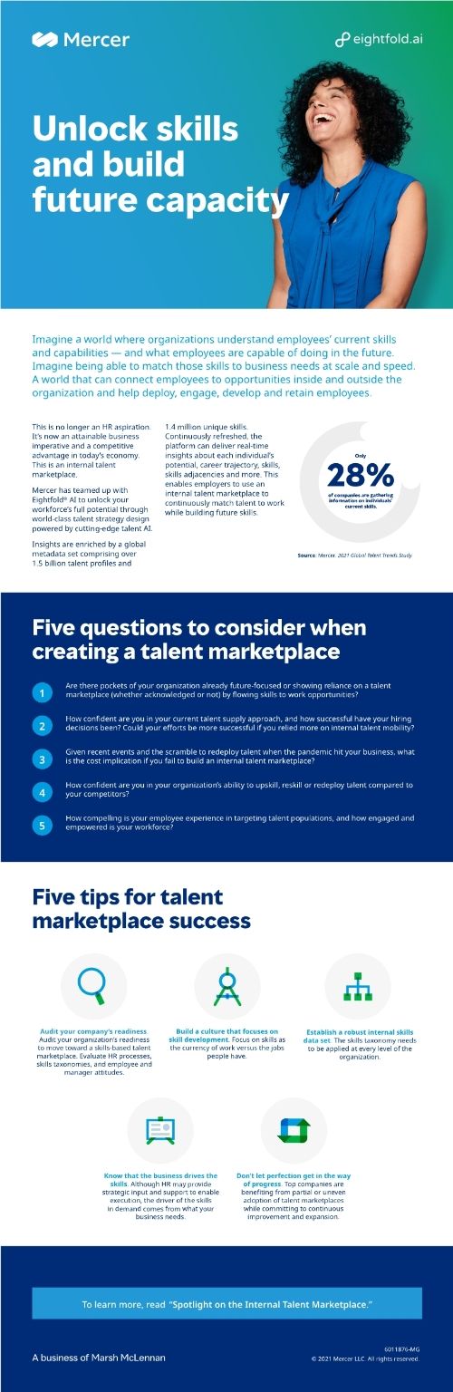 Unlock skills and build future capacity