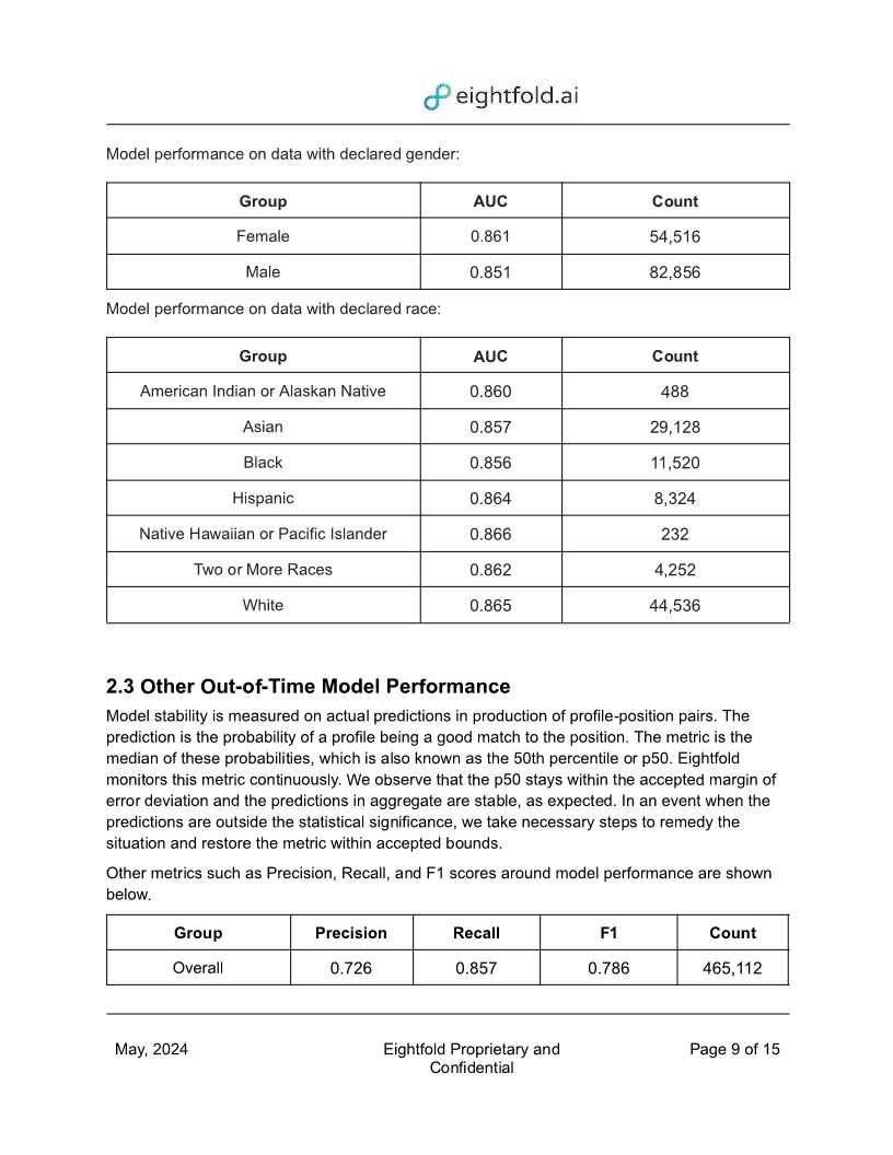 Eightfold Model Outcomes May 2024