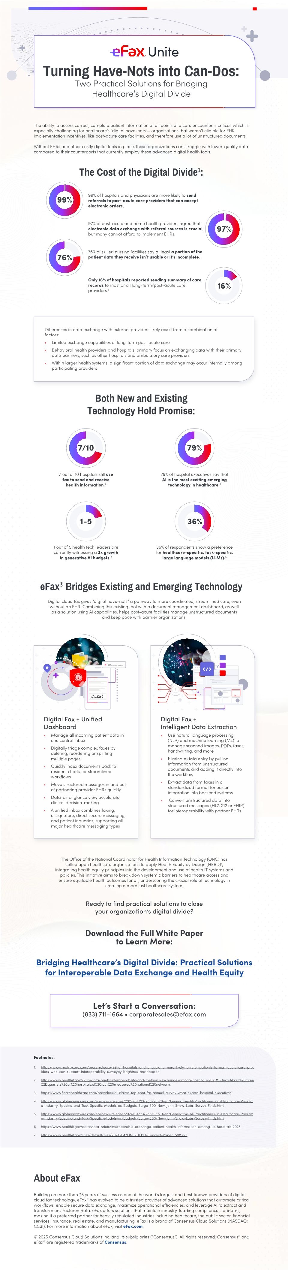 Turning Have-Nots into Can-Dos: Two Practical Solutions for Bridging Healthcare’s Digital Divide