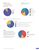 Healthcare Interoperability Survey