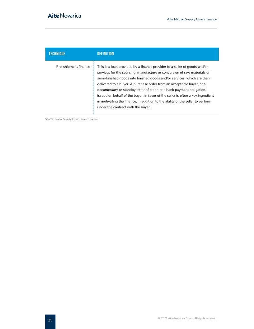 SAP Taulia named a best-in-class vendor for Supply Chain Finance by Aite Novarica Group