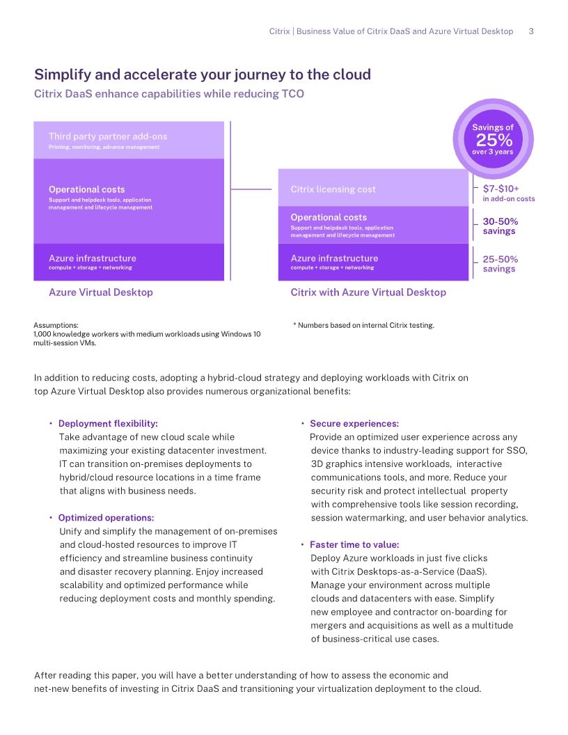 Citrix DaaS with Azure Virtual Desktop Business value and cost savings analysis of a modern cloud deployment - External V3 - Title