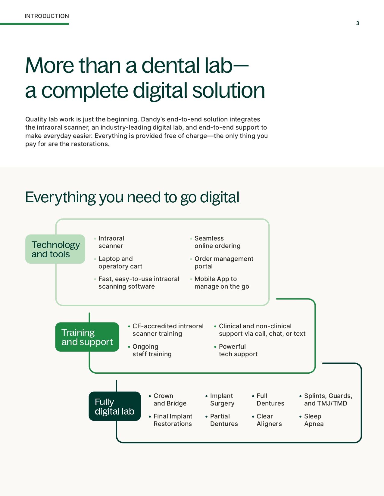 Dentures Product Guide