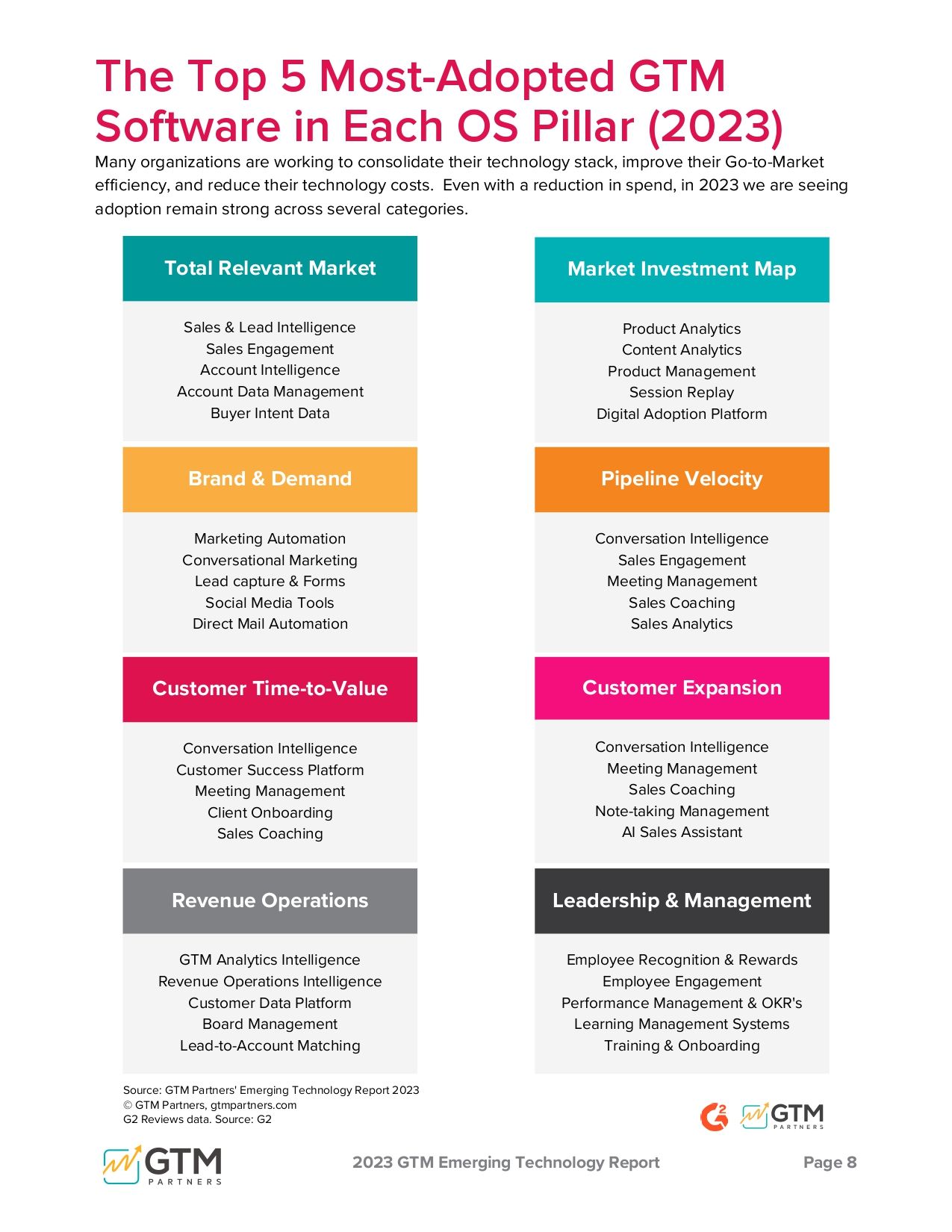 Emerging Technology Report Go-to-Market Vendor Edition Fall 2023