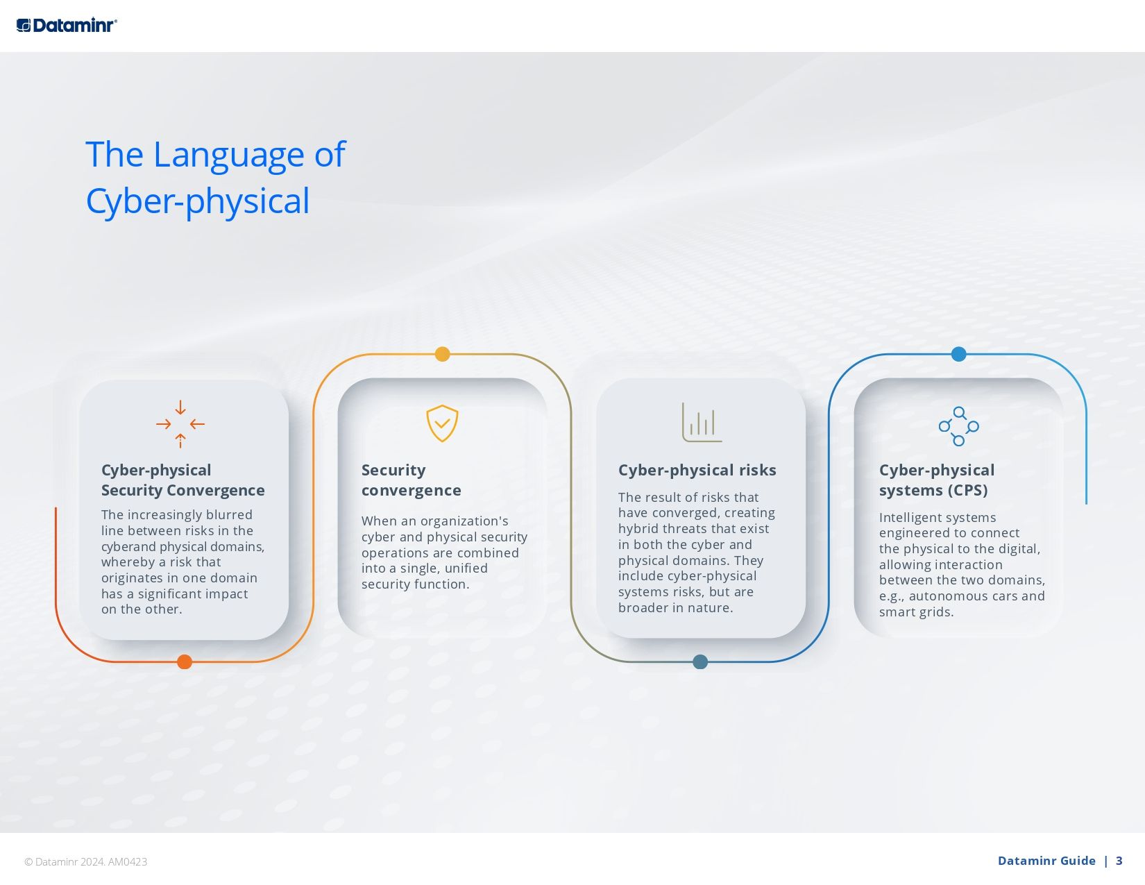Dataminr Guide to Cyber-physical Security Convergence